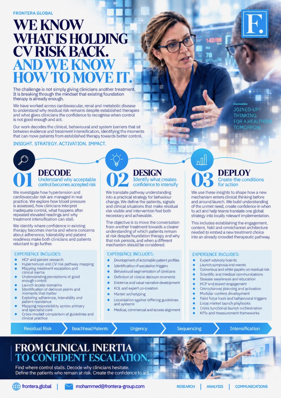 Frontera Global Cardiovascular credentials: Decode, Design and Deploy experience